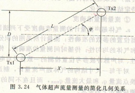 超聲波流量計(jì)，渦輪流量計(jì)