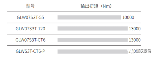 GLW系列 回轉(zhuǎn)驅(qū)動