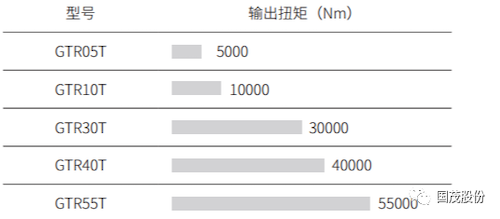 GTR-T系列 行走驅(qū)動